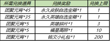 王者荣耀团聚元宵怎么收集 王者荣耀团聚元宵获取途径汇总