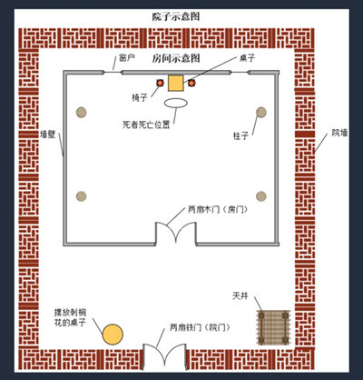 犯罪大师破碎之花答案是什么 破碎之花犯罪大师答案分析