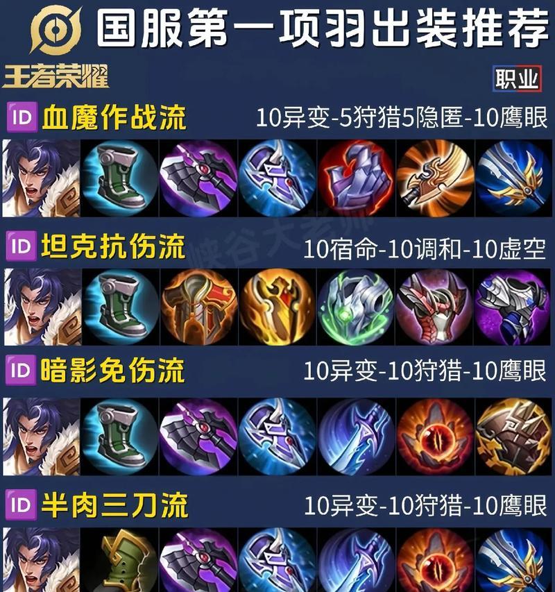刘邦新版铭文出装攻略（打造最强刘邦出装，征服战场！）(刘邦铭文搭配 最新)